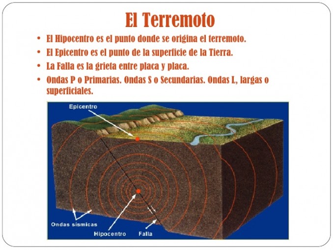 Terremoto Maremoto Tsunami