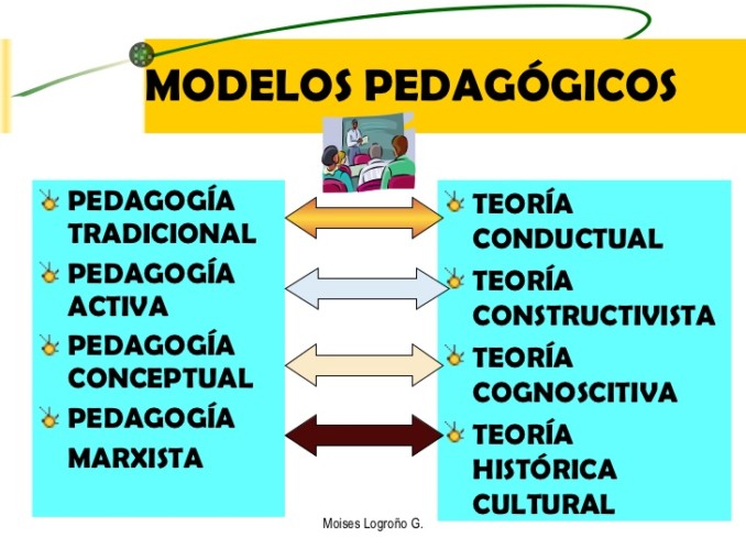 Enfoques Pedagógicos Contemporáneos Modelos Y Cuadro Comparativo