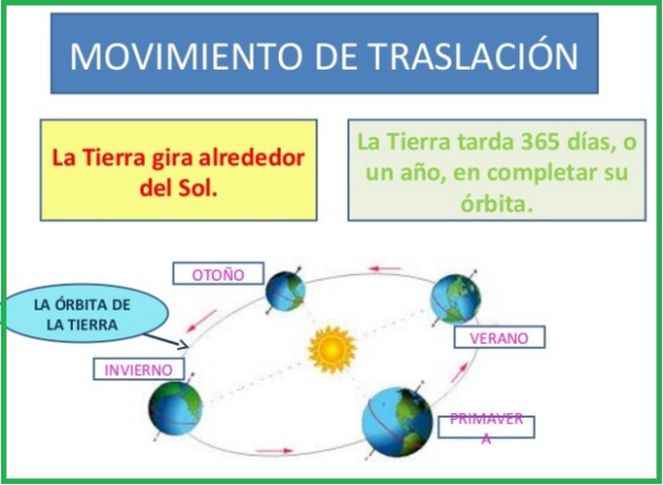 Diferencias y Similitudes de los Movimientos de Rotación y Traslación Cuadro Comparativo