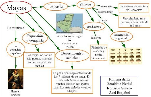 La Cultura Maya En Cuadros Sin Pticos Cuadro Comparativo