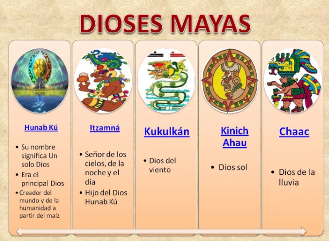 Religion Maya