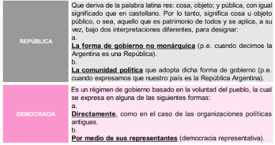 Democracia y Republica