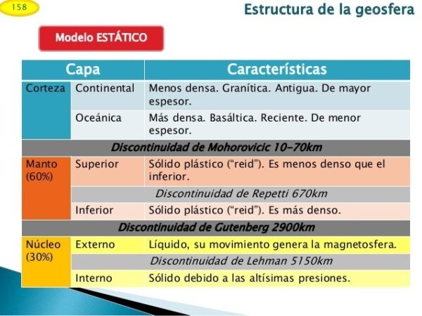 Cuadros Sinópticos Sobre Las Capas De La Tierra Geosfera Hidrósfera Y Atmósfera Cuadro 3725