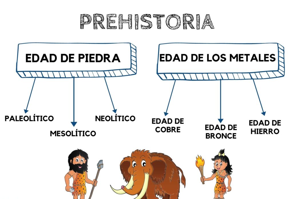 Prehistoria Cuadros comparativos y sinopticos