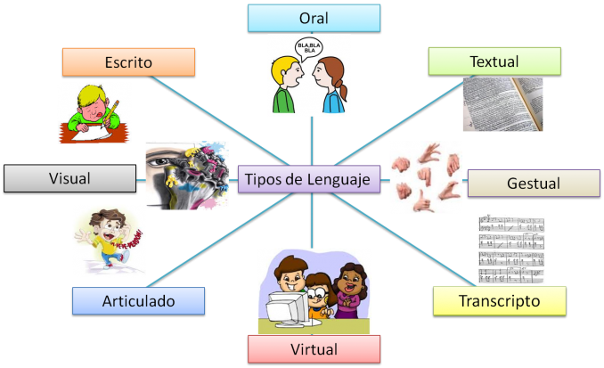 Tipos de Lenguajes