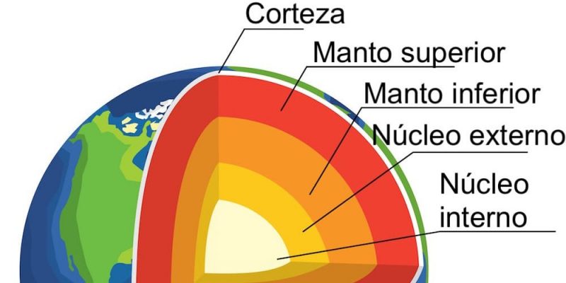 Capaz de la tierra