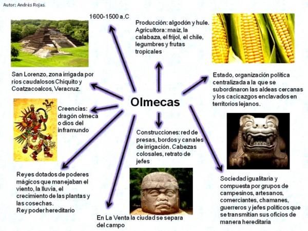 Cultura Olmeca