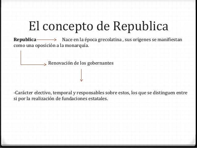 Democracia y Republica