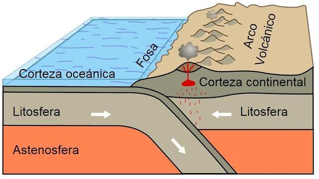 Terremoto Maremoto Tsunami