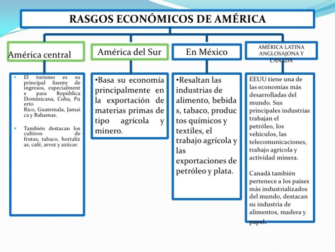 America Latina y Anglosajona