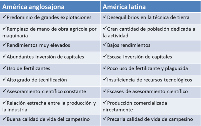 America Latina y Anglosajona