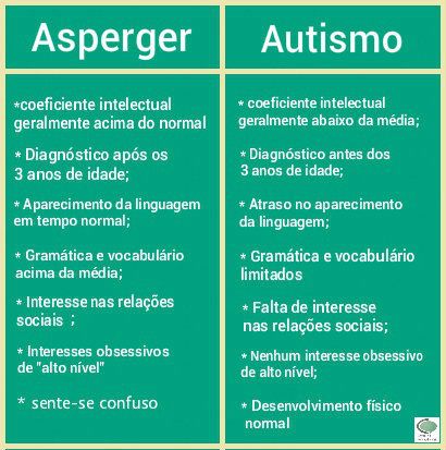 Autismo y Asperger