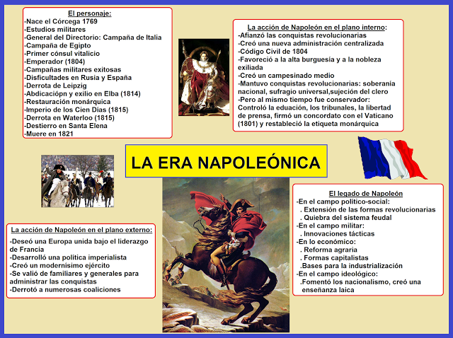 Batalla de Waterloo Cuadro Sinoptico