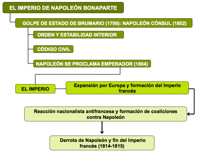 Batalla de Waterloo Cuadro Sinoptico 3