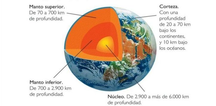 Capas de la Tierra