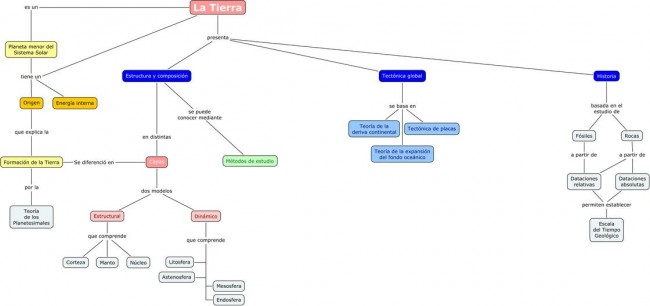 Cuadro Sinoptico La Tierra
