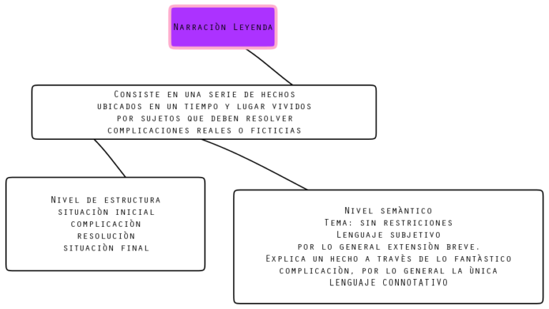 Cuadro Sinoptico Leyenda