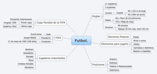 Cuadros Sin Pticos Sobre El Futbol Cuadro Comparativo Reglas Del The Best Porn Website