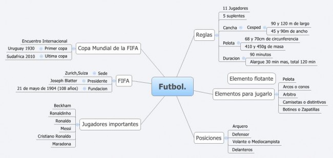 Cuadro Sinoptico de Futbol