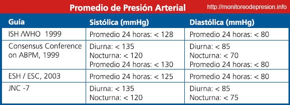 Cuadro comparativo sistole diastole