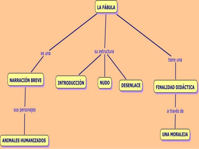 Fabulas-Cuadro-Sinoptico