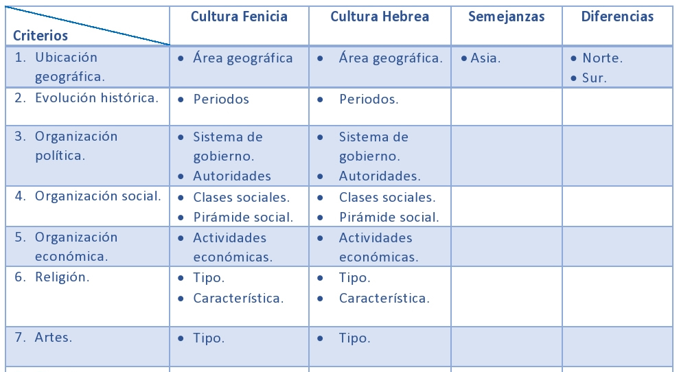 Fenicios Hebreos y Persas