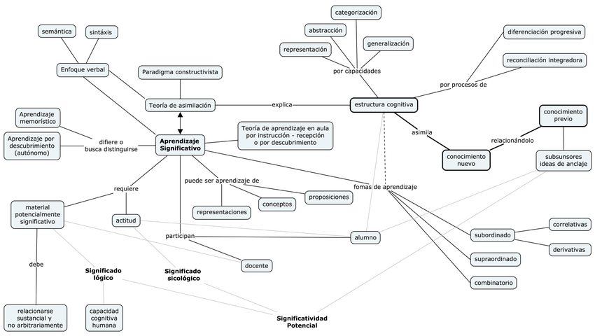 Mapas Conceptuales Sobre El Aprendizaje Significativo Cuadro Comparativo