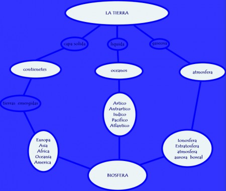 La tierra en cuadro Sinoptico