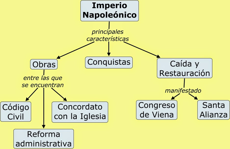 Batalla de Waterloo Cuadro Sinoptico