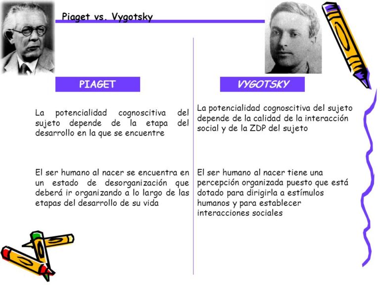 Cuadros Comparativos Piaget Y Vigotsky Cuadro Comparativo 5616