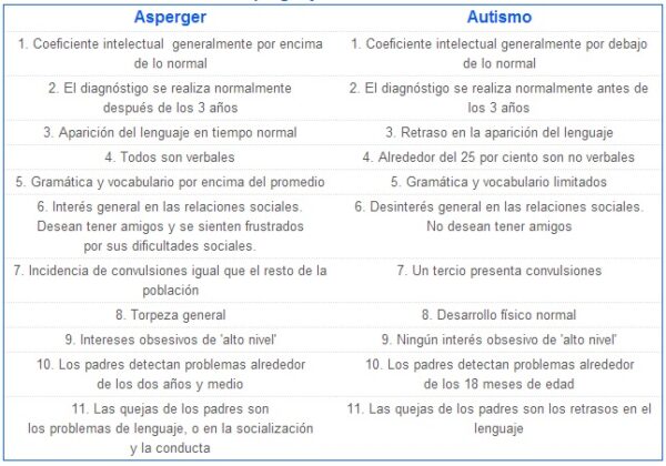 Cuadros Comparativos Asperger Y Autismo Cuadro Comparativo 