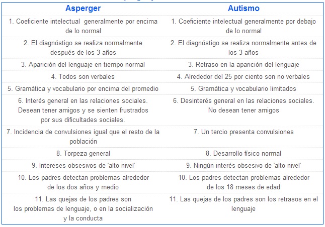 Cuadros Comparativos Asperger Y Autismo Cuadro Comparativo 