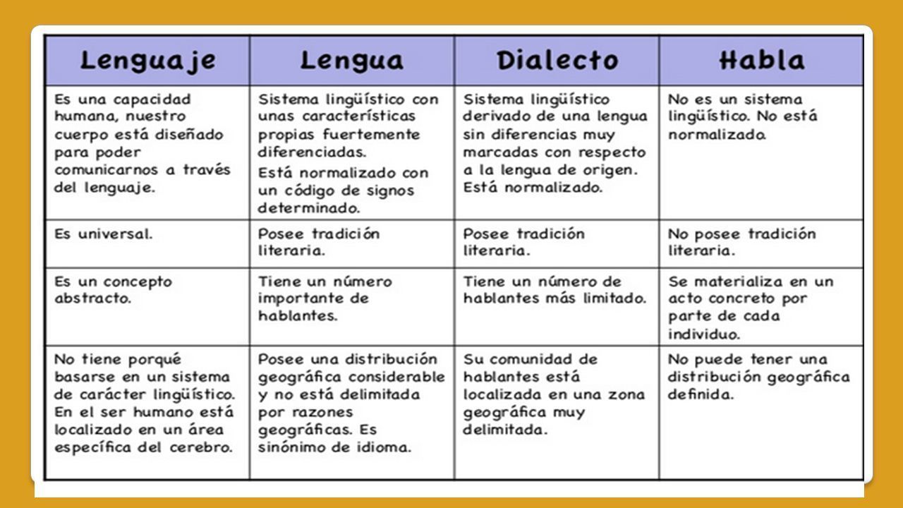Diferencia lengua e idioma