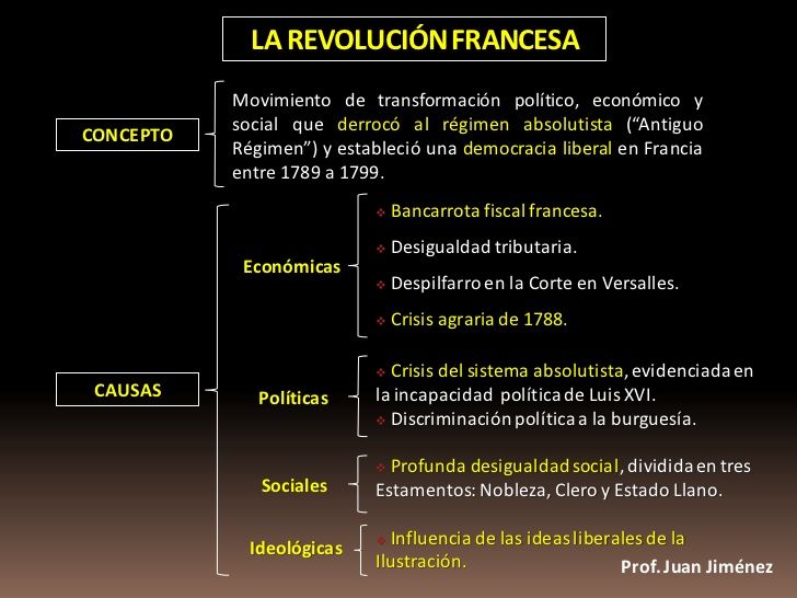 cuadro sinoptico Revolucion Francesa y revolucion de mayo