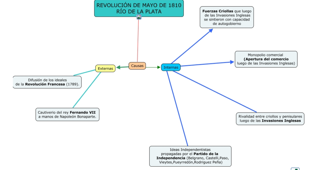 cuadro sinoptico Revolucion Francesa y revolucion de mayo1