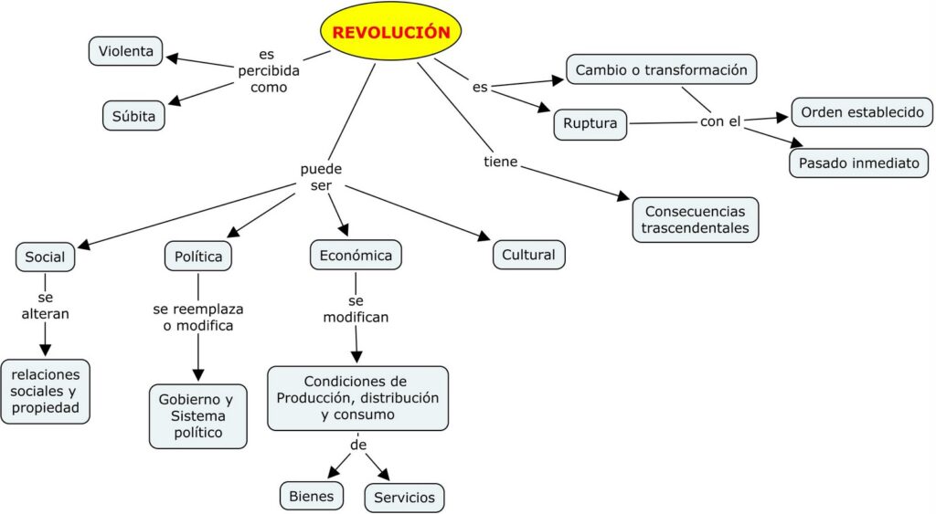 cuadro sinoptico Revolucion Francesa y revolucion de mayo2