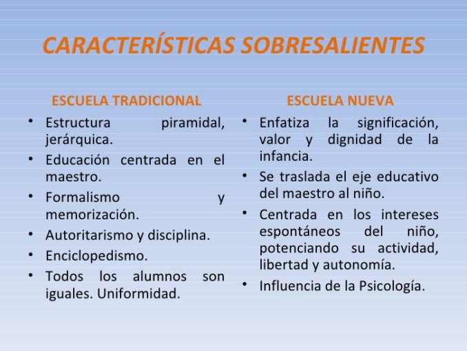 Escuela Nueva y Escuela Tradicional