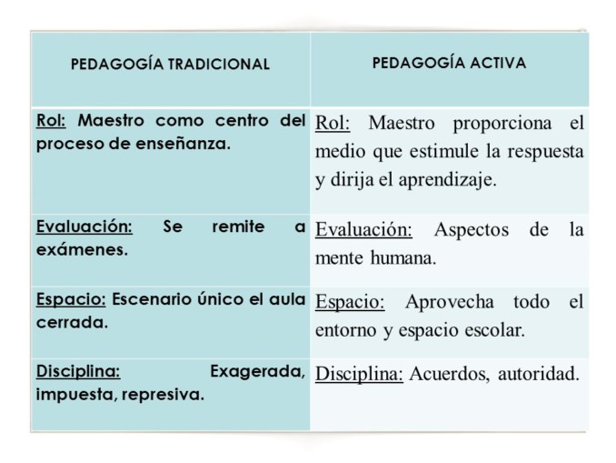 Escuela Nueva y Escuela Tradicional