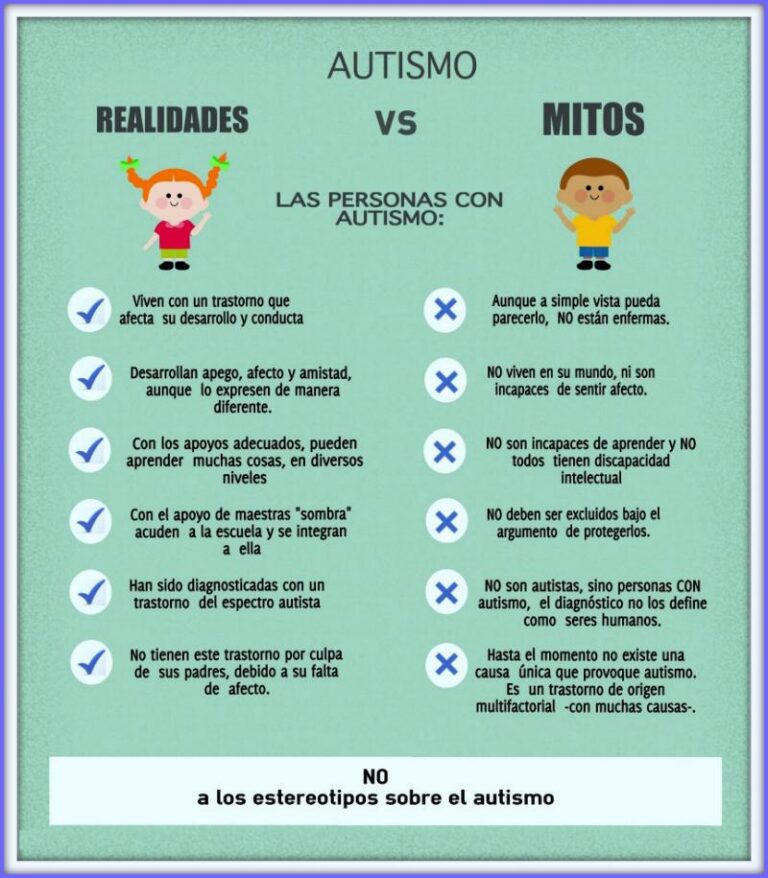 Cuadros Comparativos Asperger Y Autismo Cuadro Comparativo 