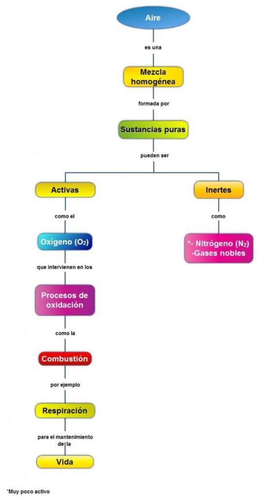 Contaminacion del aire en cuadros sinopticos