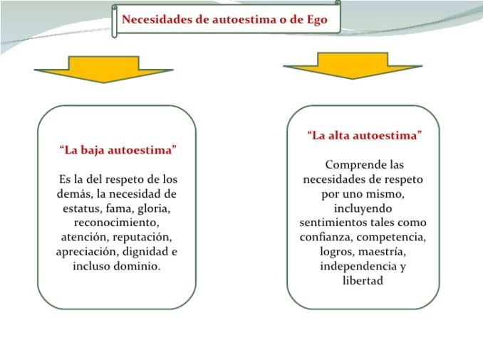 Cuadro Comparativo Autoestima Baja y Alta