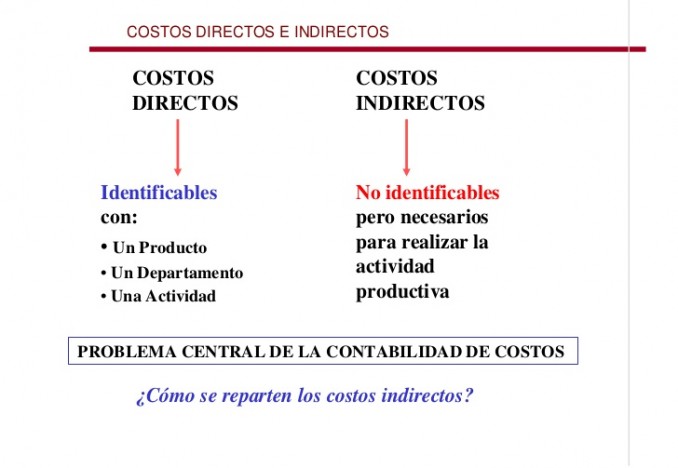 Diferencias Costos Directos E Indirectos Cuadro Comparativo Cuadro Comparativo 4732