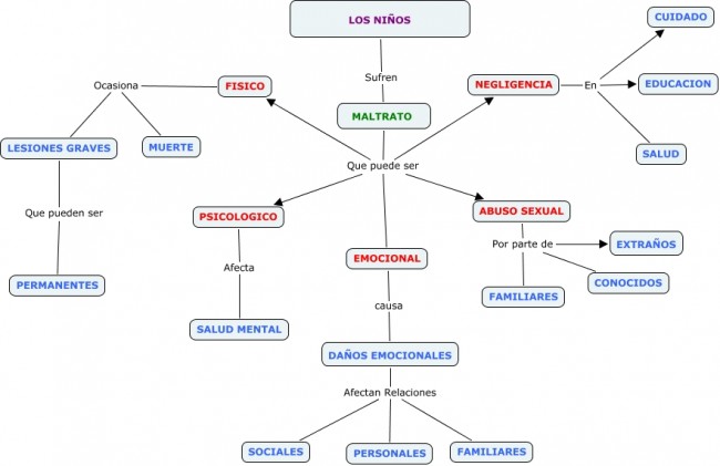 Cuadro Sinoptico Maltrato Infantil