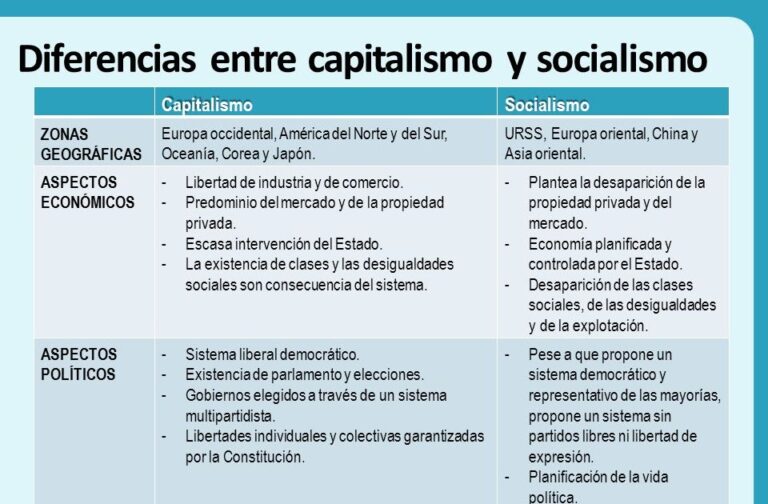 Capitalismo Y Socialismo En Cuadros Comparativos Cuadro Comparativo 0514