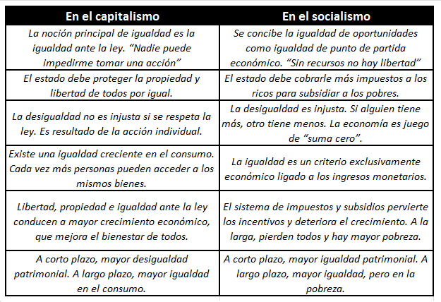 Cuadro comparativo socialismo capitalismo