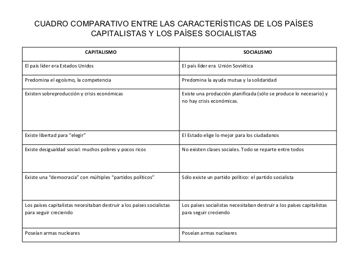 Capitalismo y Socialismo en Cuadros Comparativos - Cuadro Comparativo