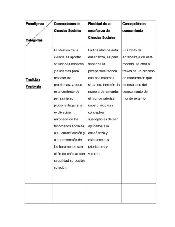 Qué es un Cuadro de Doble Entrada Ejemplos Cuadro Comparativo