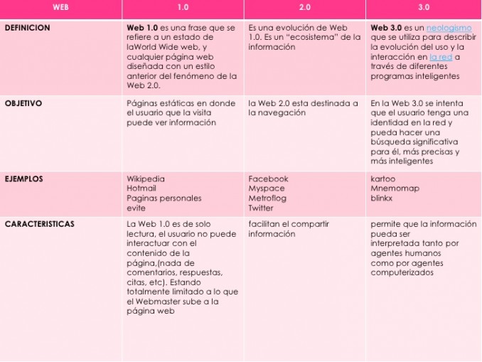 Cuadro Descriptivo Qu Son Y C Mo Se Hacen Cuadro Comparativo