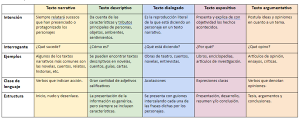 Cuadro Descriptivo Qu Son Y C Mo Se Hacen Cuadro Comparativo