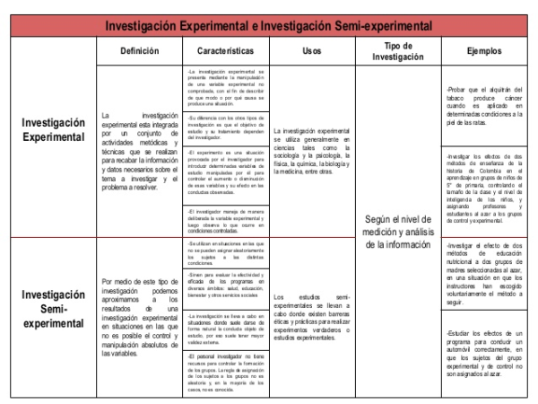 Cuadro Descriptivo qué son y cómo se hacen Cuadro Comparativo